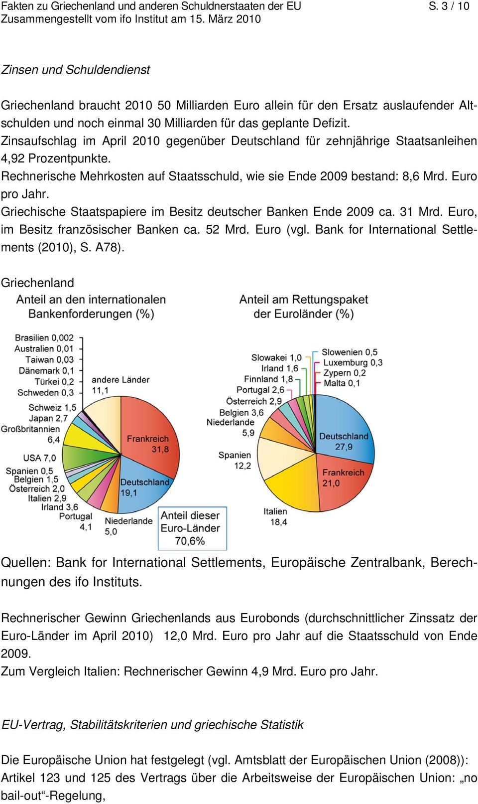 Zinsaufschlag im April 2010 gegenüber Deutschland für zehnjährige Staatsanleihen 4,92 Prozentpunkte. Rechnerische Mehrkosten auf Staatsschuld, wie sie Ende 2009 bestand: 8,6 Mrd. Euro pro Jahr.