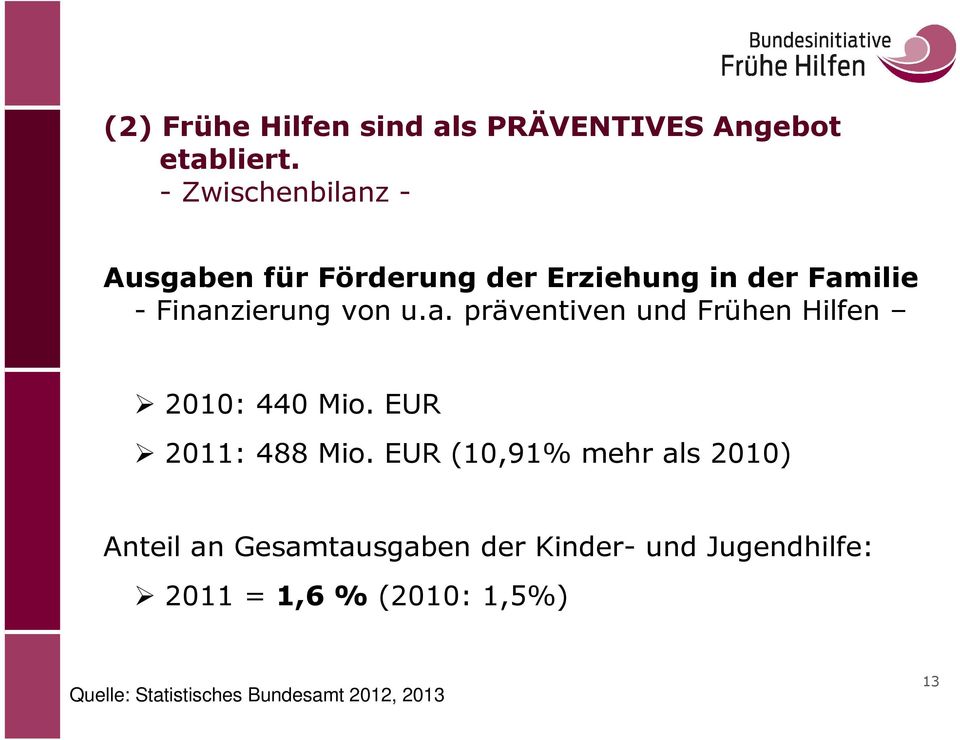 a. präventiven und Frühen Hilfen 2010: 440 Mio. EUR 2011: 488 Mio.
