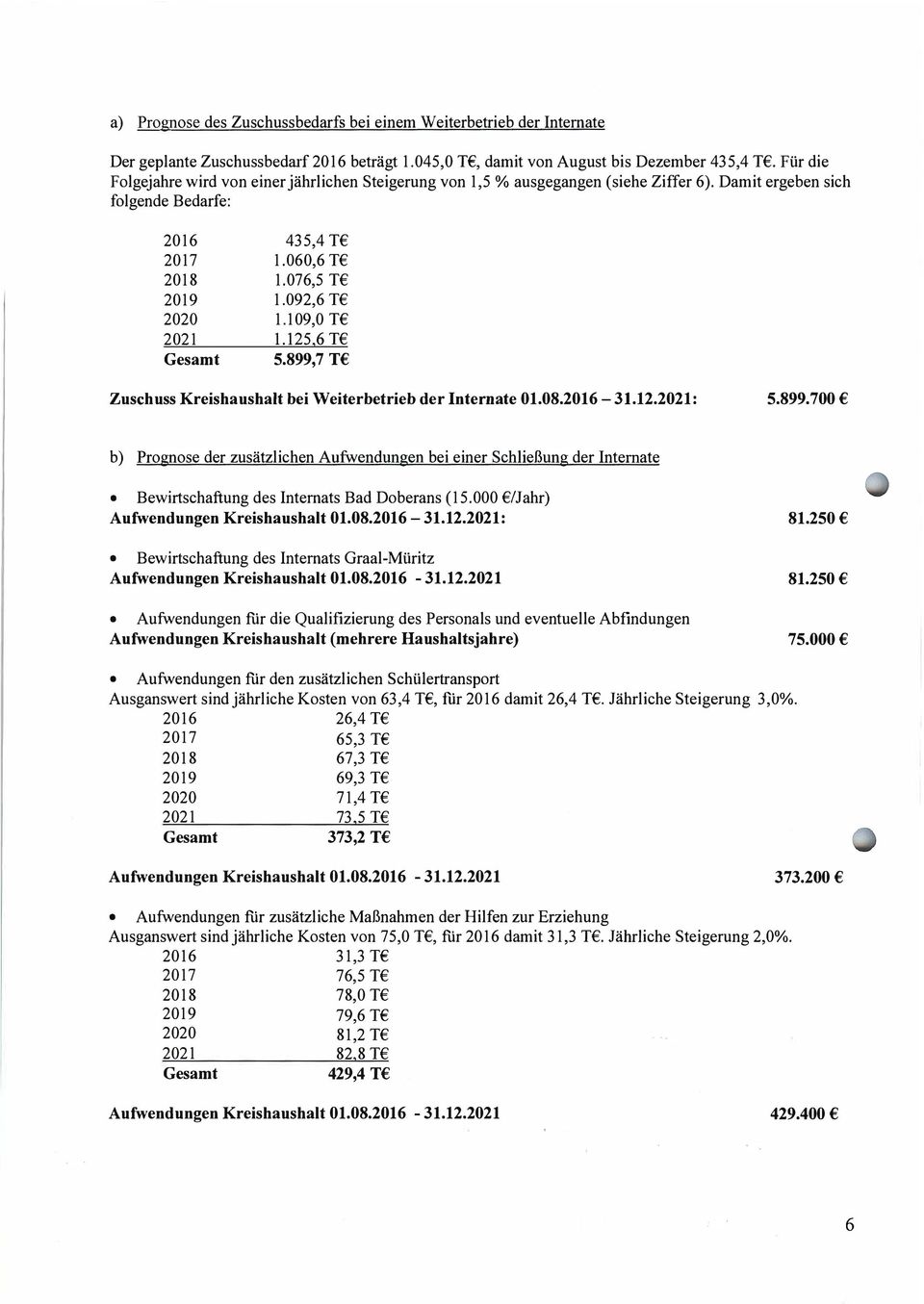 092,6 T 1.109,0 T 1.125,6 T 5.899,7 T Zuschuss Kreishaushalt bei Weiterbetrieb der Internate 01.08.2016-31.12.2021: 5.899.700 b) Prognose der zusätzlichen Aufwendungen bei einer Schließung der Internate Bewirtschaftung des Internats Bad Doberans (15.