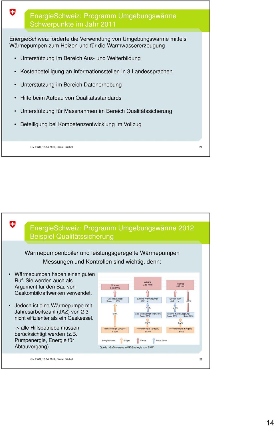 Unterstützung für Massnahmen im Bereich Qualitätssicherung Beteiligung bei Kompetenzentwicklung im Vollzug 27 EnergieSchweiz: Programm Umgebungswärme 2012 Beispiel Qualitätssicherung