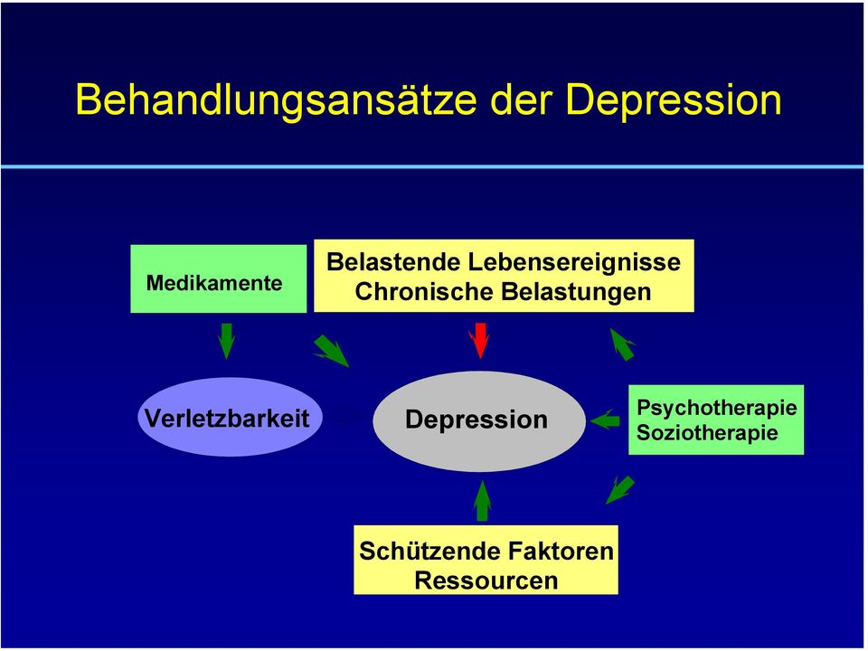 Belastungen Verletzbarkeit Depression