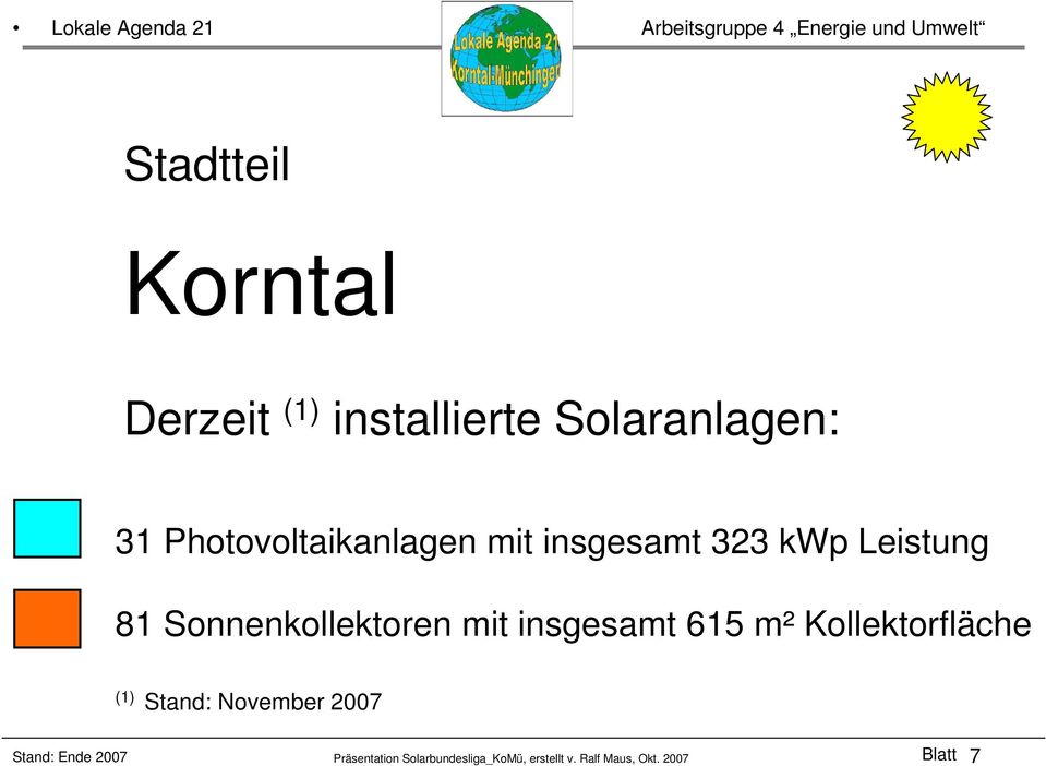 insgesamt 323 kwp Leistung 81 Sonnenkollektoren