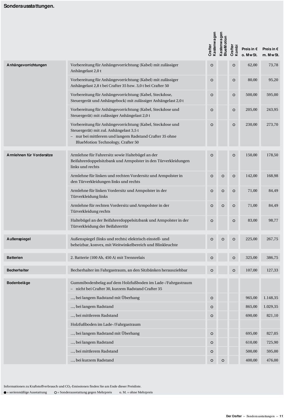 3,0 t bei 50 Vorbereitung für Anhängevorrichtung (Kabel, Steckdose, Steuergerät und Anhängebock) mit zulässiger Anhängelast 2,0 t Vorbereitung für Anhängevorrichtung (Kabel, Steckdose und