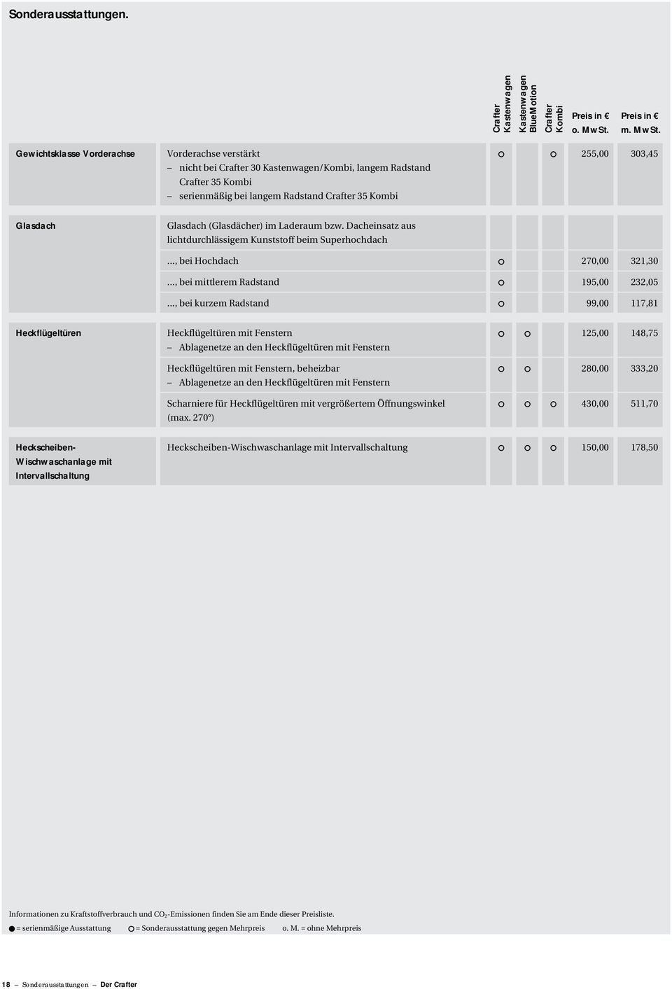 Dacheinsatz aus lichtdurchlässigem Kunststoff beim Superhochdach..., bei Hochdach A 270,00 321,30..., bei mittlerem Radstand A 195,00 232,05.