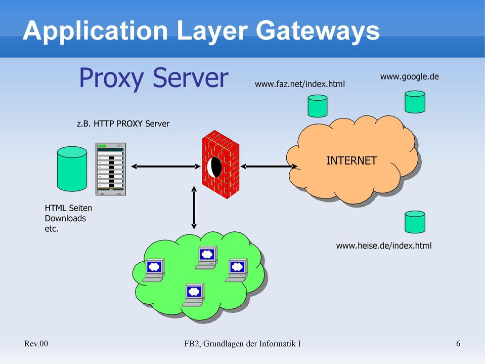 HTTP PROXY Server INTERNET HTML Seiten Downloads