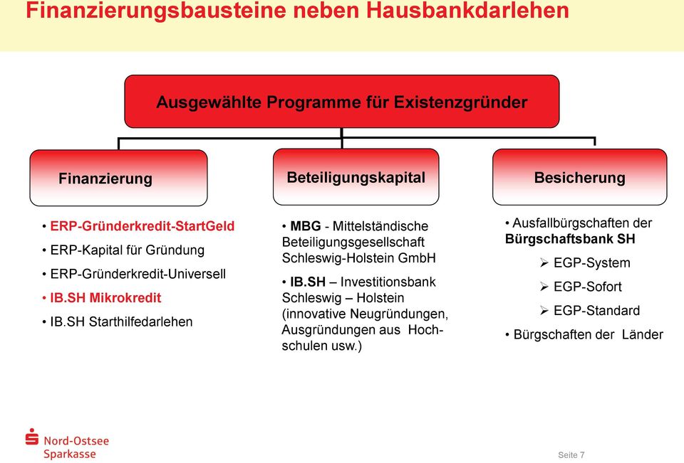 SH Starthilfedarlehen MBG - Mittelständische Beteiligungsgesellschaft Schleswig-Holstein GmbH IB.
