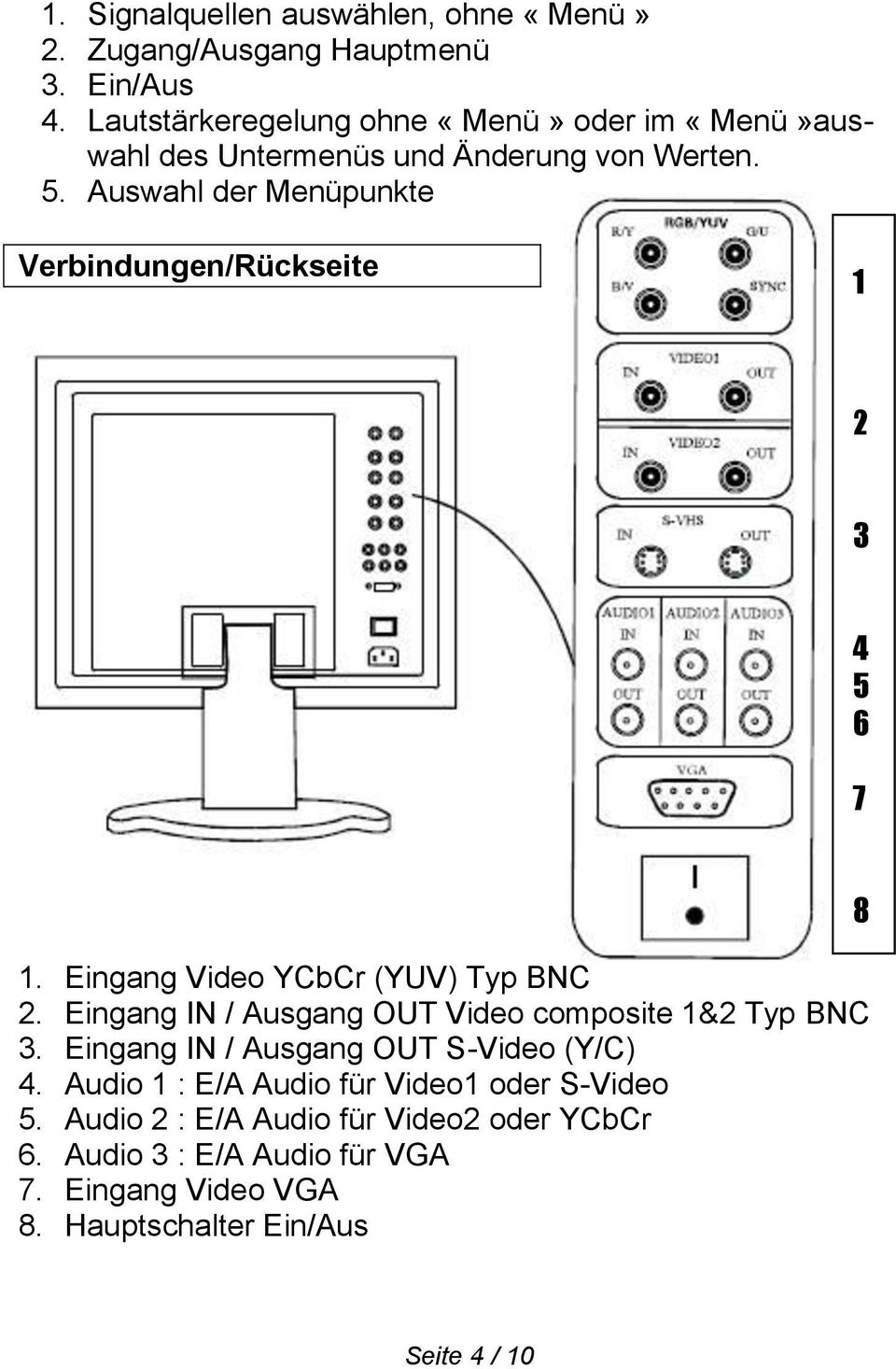 Auswahl der Menüpunkte Verbindungen/Rückseite 1 2 3 4 5 6 7 1. Eingang Video YCbCr (YUV) Typ BNC 2.