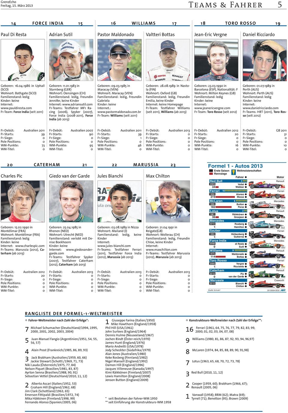 pauldiresta.com F-Team: Force India (seit 2) Geboren:..983 in Starnberg (GER) Wohnort: Oensingen (CH) Jennifer, keine Kinder www.adriansutil.