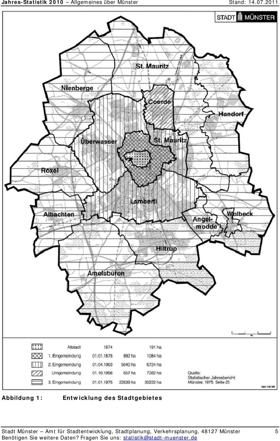 2011 Abbildung 1: Entwicklung des Stadtgebietes