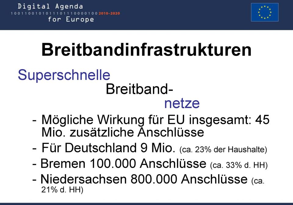 zusätzliche Anschlüsse - Für Deutschland 9 Mio. (ca.