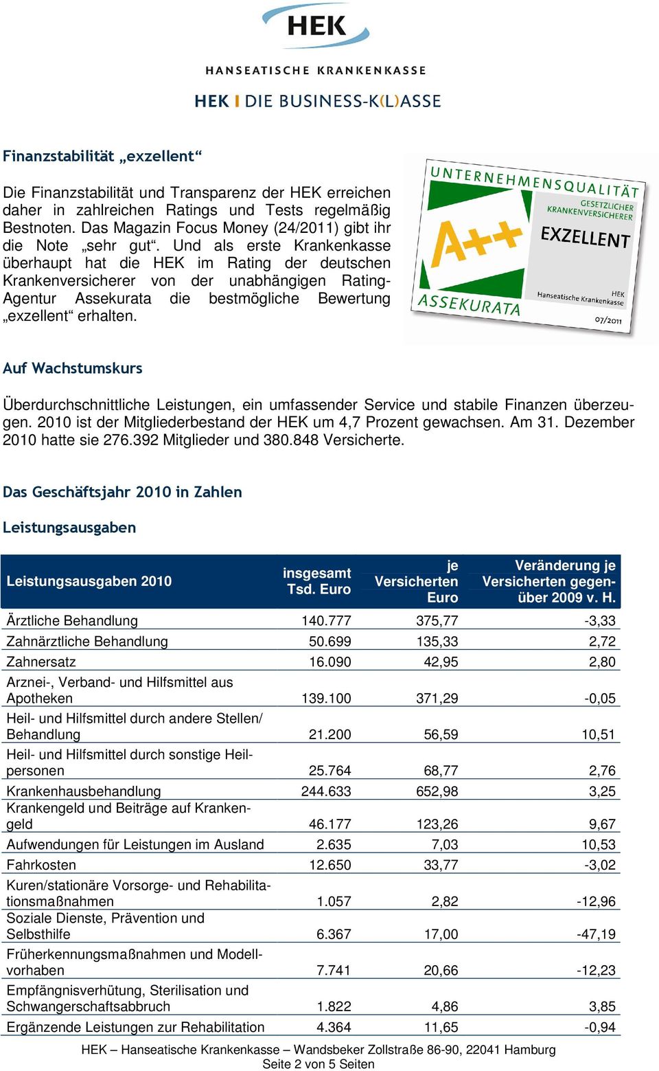 Und als erste Krankenkasse überhaupt hat die HEK im Rating der deutschen Krankenversicherer von der unabhängigen Rating- Agentur Assekurata die bestmögliche Bewertung exzellent erhalten.