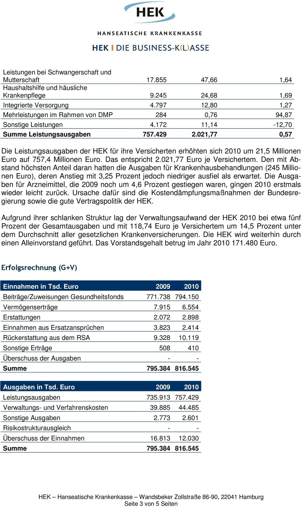 021,77 0,57 Die Leistungsausgaben der HEK für ihre Versicherten erhöhten sich 2010 um 21,5 Millionen Euro auf 757,4 Millionen Euro. Das entspricht 2.021,77 Euro je Versichertem.