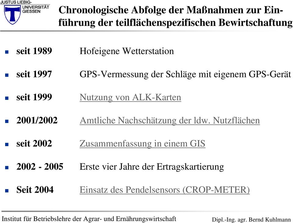 Nutzung von ALK-Karten 2001/2002 Amtliche Nachschätzung der ldw.