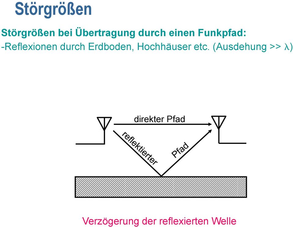 Erdboden, Hochhäuser ec.