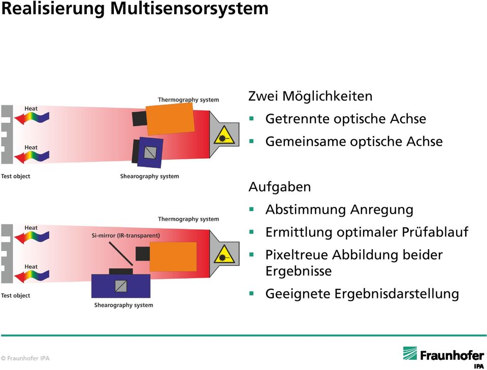 Aufgaben Abstimmung Anregung Ermittlung optimaler