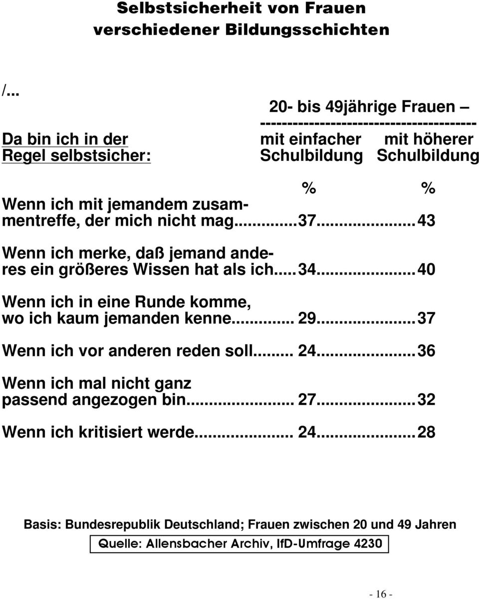 Schulbildung Schulbildung % % Wenn ich mit jemandem zusammentreffe, der mich nicht mag...37.