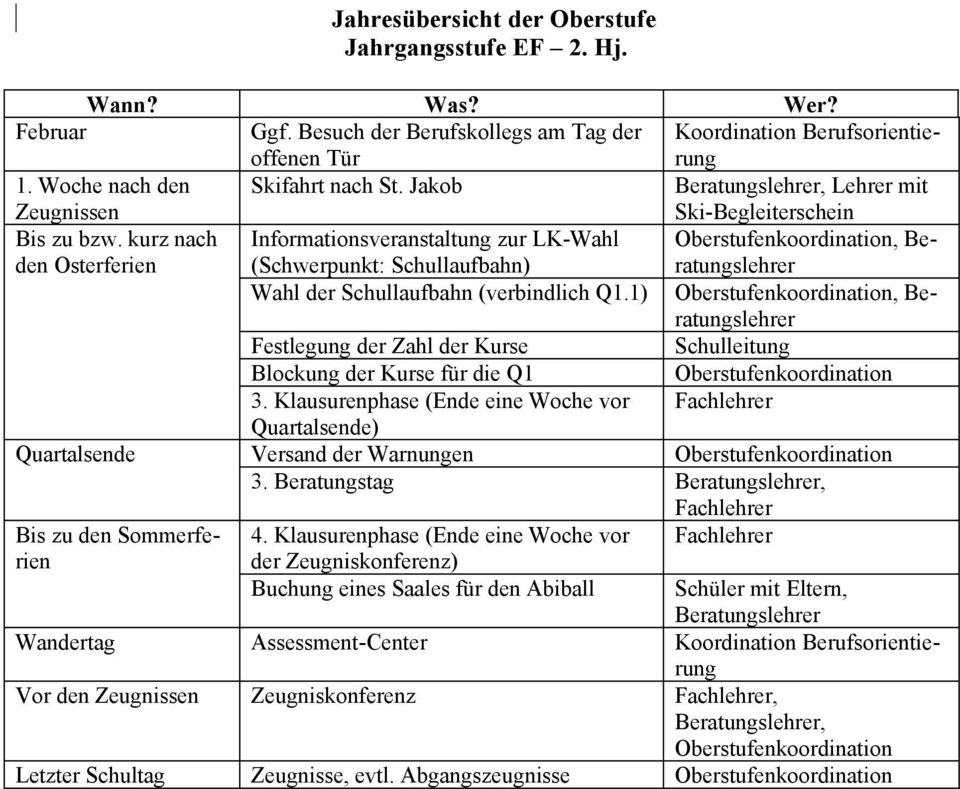 1), Festlegung der Zahl der Kurse Blockung der Kurse für die Q1 3. Klausurenphase (Ende eine Woche vor Quartalsende) Quartalsende Versand der Warnungen 3.