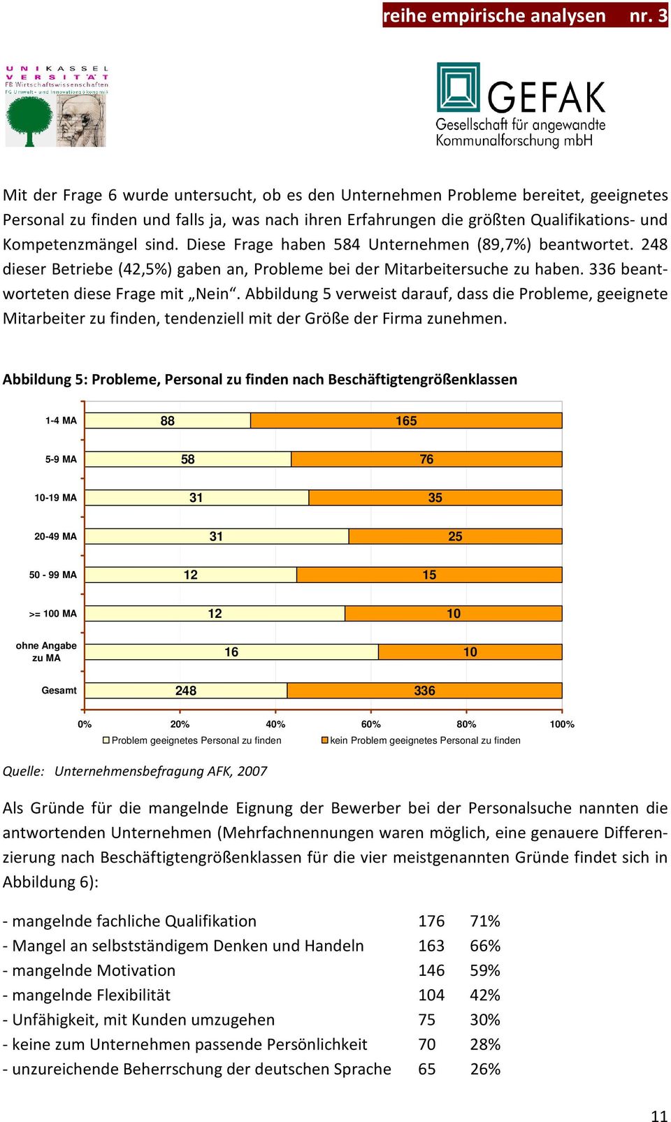 Abbildung 5 verweist darauf, dass die Probleme, geeignete Mitarbeiter zu finden, tendenziell mit der Größe der Firma zunehmen.