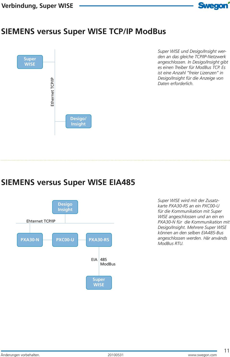 Desigo/ Insight SIEMENS versus EIA485 Ehternet TCP/IP PXA30-N Desigo Insight PXC00-U PXA30-RS wird mit der Zusatzkarte PXA30-RS an ein PXC00-U für die