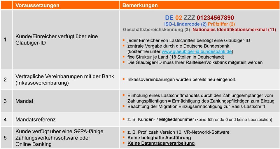 die Deutsche Bundesbank (kostenfrei unter www.glaeubiger-id.bundesbank.