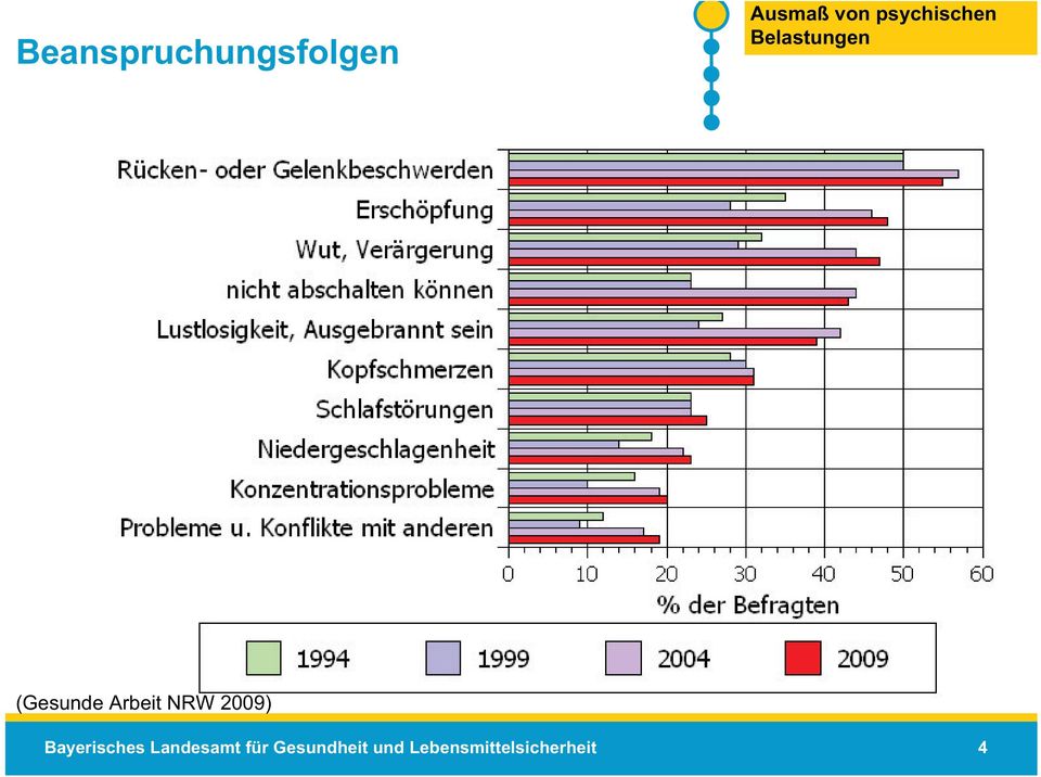 Arbeit NRW 2009) Bayerisches