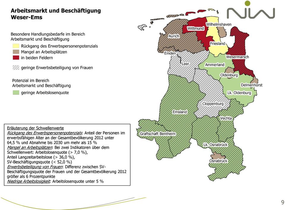 Arbeitslosenquote (> 7,0 %), Anteil Langzeitarbeitslose (> 36,0 %), SV-Beschäftigungsquote (< 52,0 %) Erwerbsbeteiligung von Frauen: