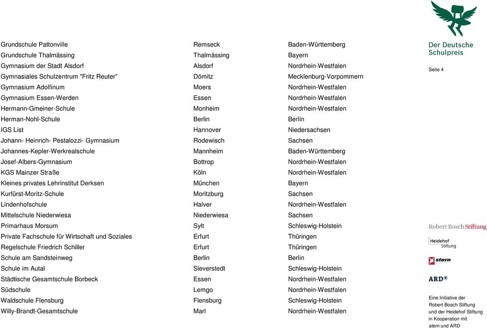 Berlin IGS List Hannover Niedersachsen Johann- Heinrich- Pestalozzi- Gymnasium Rodewisch Sachsen Johannes-Kepler-Werkrealschule Mannheim Baden-Württemberg Josef-Albers-Gymnasium Bottrop