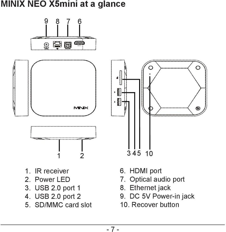 SD/MMC card slot 6. HDMI port 7. Optical audio port 8.