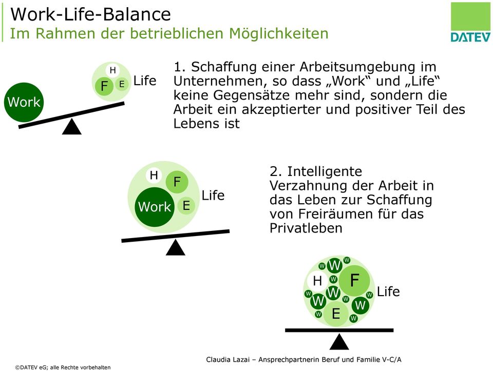 sondern die Arbeit ein akzeptierter und positiver Teil des Lebens ist H F Work E Life 2.