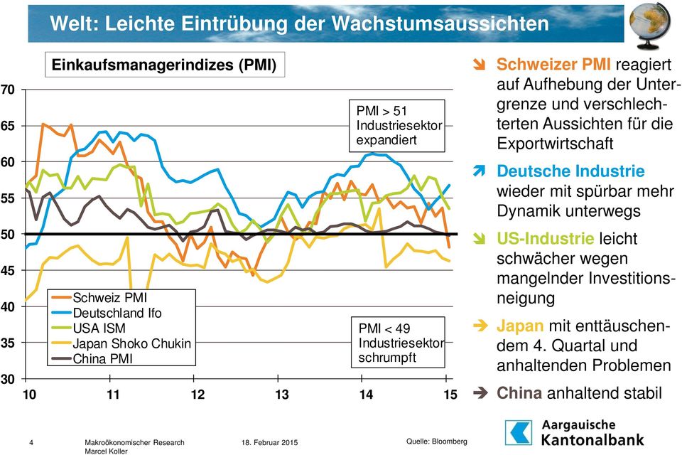 Aufhebung der Untergrenze und verschlechterten Aussichten für die Exportwirtschaft Deutsche Industrie wieder mit spürbar mehr Dynamik unterwegs