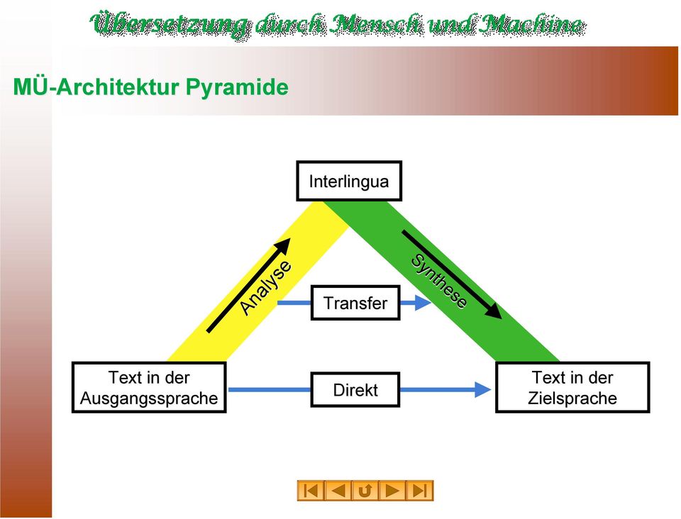 Synthese Text in der