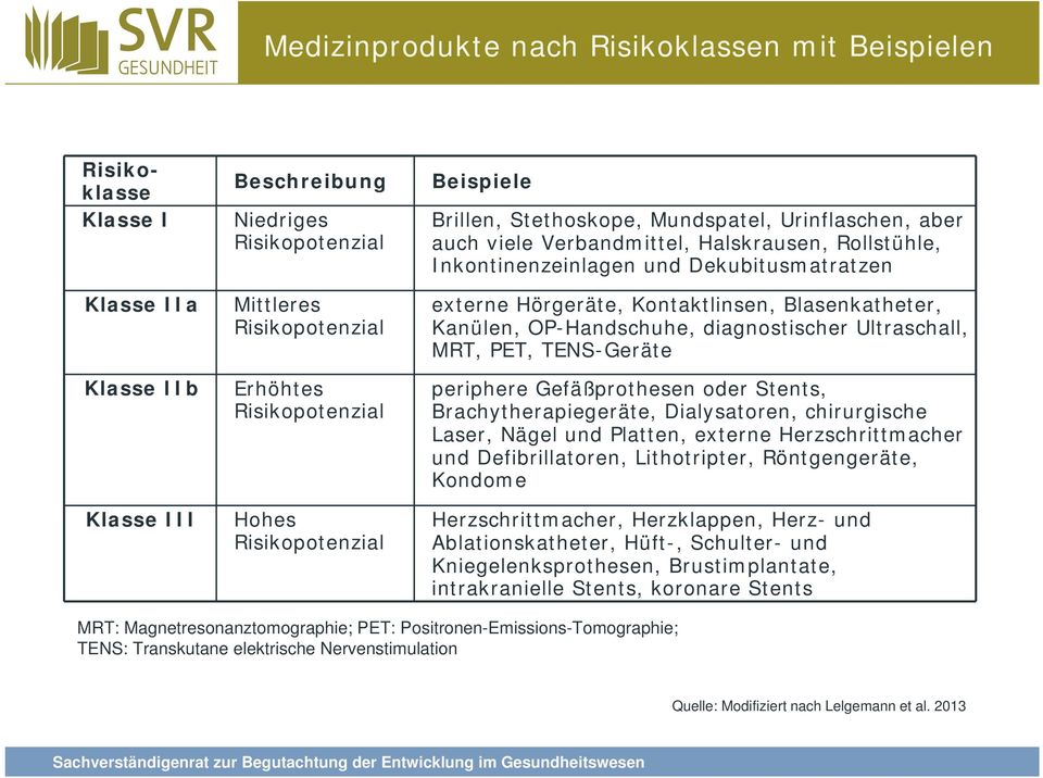 Kontaktlinsen, Blasenkatheter, Kanülen, OP-Handschuhe, diagnostischer Ultraschall, MRT, PET, TENS-Geräte periphere Gefäßprothesen oder Stents, Brachytherapiegeräte, Dialysatoren, chirurgische Laser,