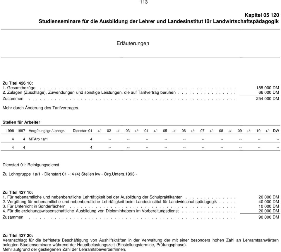 Stellen für Arbeiter 1998 1997 Vergütungsgr./Lohngr.