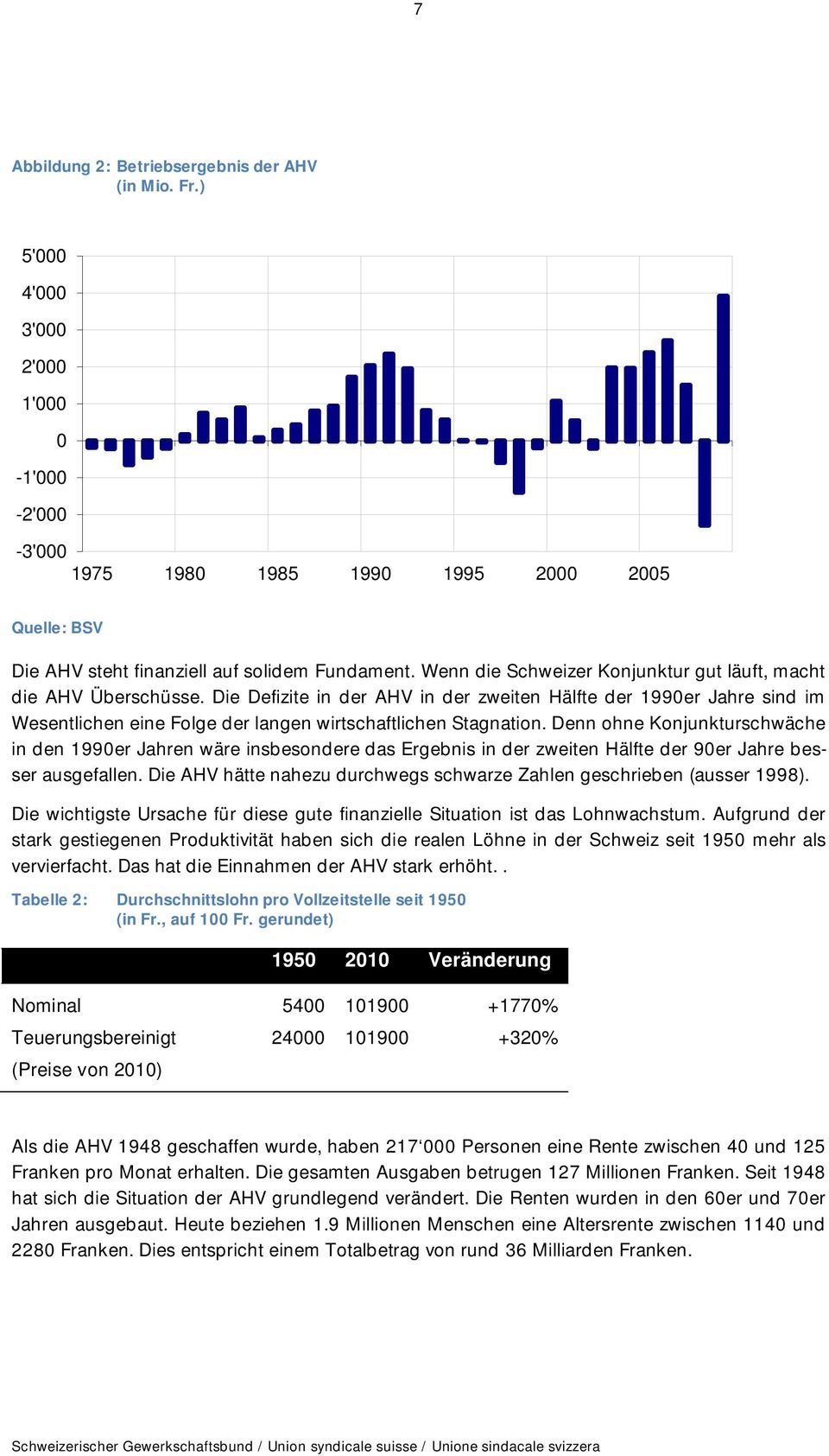 Die Defizite in der AHV in der zweiten Hälfte der 1990er Jahre sind im Wesentlichen eine Folge der langen wirtschaftlichen Stagnation.