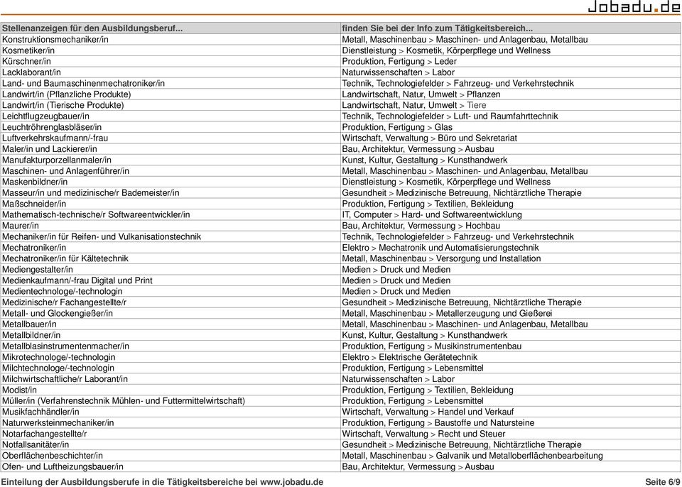 Manufakturporzellanmaler/in Maschinen- und Anlagenführer/in Maskenbildner/in Dienstleistung > Kosmetik, Körperpflege und Wellness Masseur/in und medizinische/r Bademeister/in Maßschneider/in