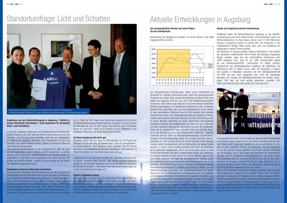 in der Stadt Augsburg 2005 und 2020 Bürger aus Augsburg erwarten Aufschwung Traditionell haben die Wirtschaftsjunioren Augsburg an der Bevölkerungsbefragung der WJD teilgenommen.