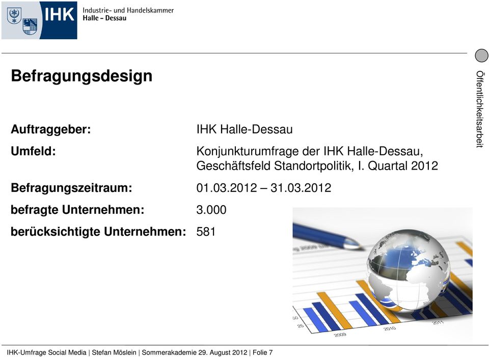 Quartal 2012 Befragungszeitraum: 01.03.2012 31.03.2012 befragte Unternehmen: 3.