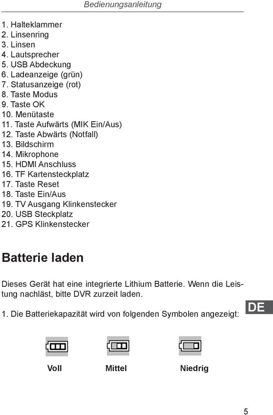 TF Kartensteckplatz 17. Taste Reset 18. Taste Ein/Aus 19. TV Ausgang Klinkenstecker 20. USB Steckplatz 21.