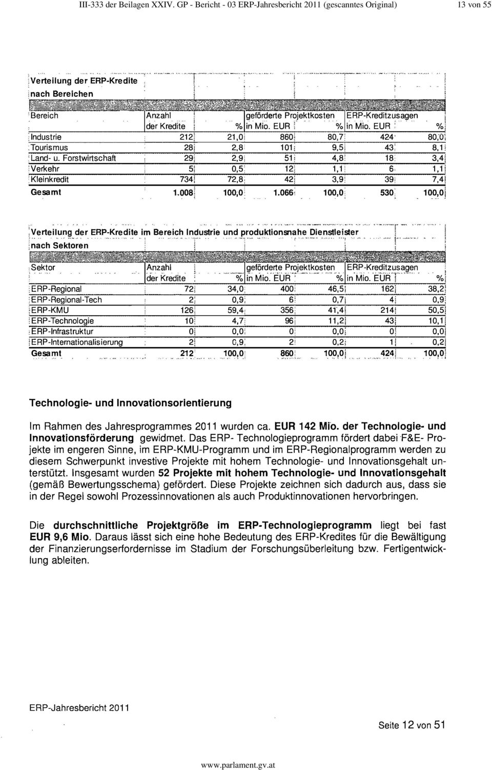 ERP-Jahresbericht 2011