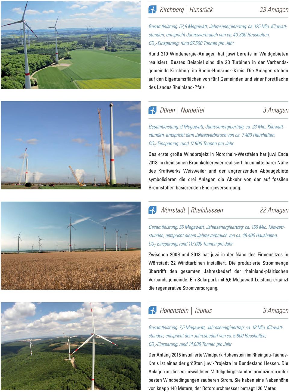 Die Anlagen stehen auf den Eigentumsflächen von fünf Gemeinden und einer Forstfläche des Landes Rheinland-Pfalz. Düren Nordeifel 3 Anlagen Gesamtleistung: 9 Megawatt, Jahresenergieertrag: ca. 23 Mio.