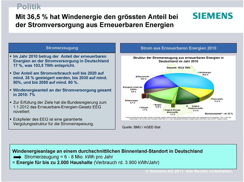 Windenergieanteil an der Stromversorgung gesamt in 2010: 7% Zur Erfüllung der Ziele hat die Bundesregierung zum 1.1.2012 das Erneuerbare-Energien-Gesetz EEG novelliert.