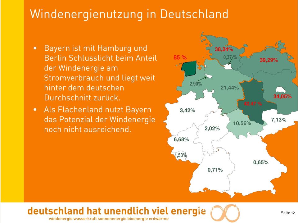 Als Flächenland nutzt Bayern das Potenzial der Windenergie noch nicht ausreichend.