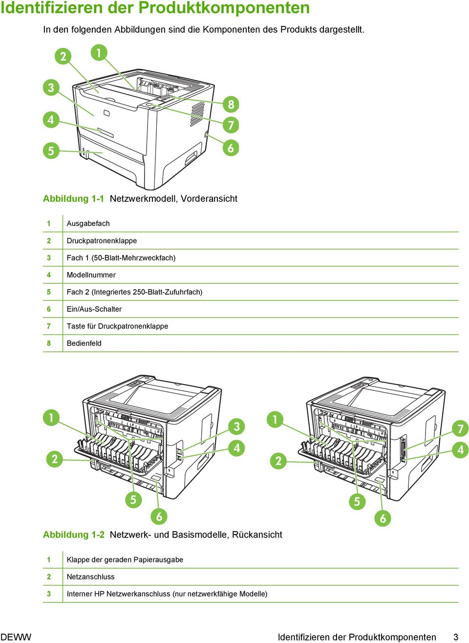 (Integriertes 250-Blatt-Zufuhrfach) 6 Ein/Aus-Schalter 7 Taste für Druckpatronenklappe 8 Bedienfeld Abbildung 1-2 Netzwerk- und