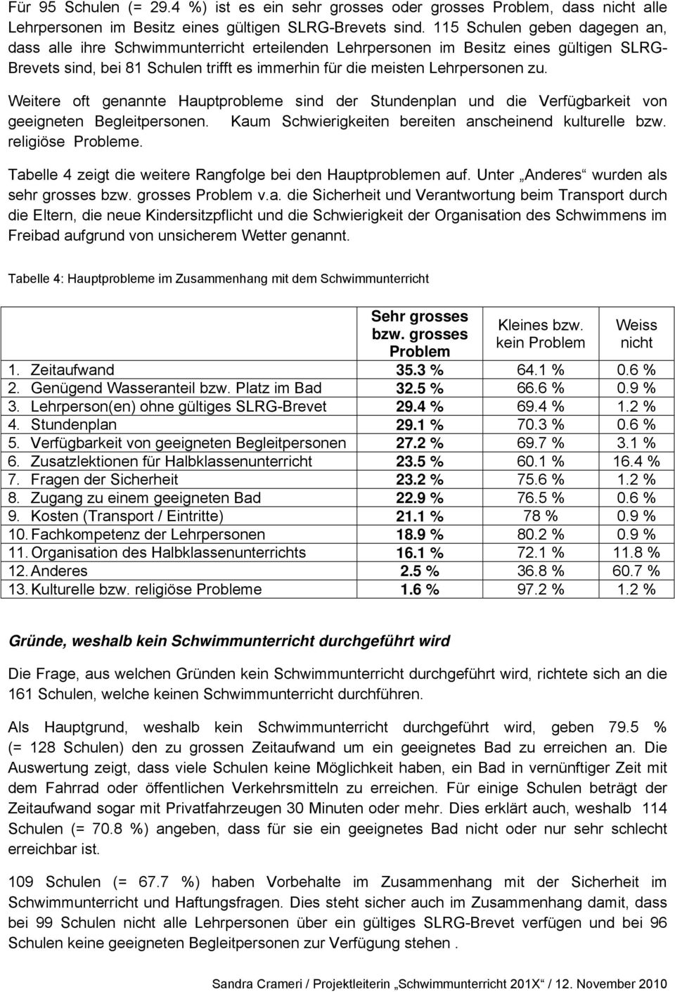 Weitere oft genannte Hauptprobleme sind der Stundenplan und die Verfügbarkeit von geeigneten Begleitpersonen. Kaum Schwierigkeiten bereiten anscheinend kulturelle bzw. religiöse Probleme.