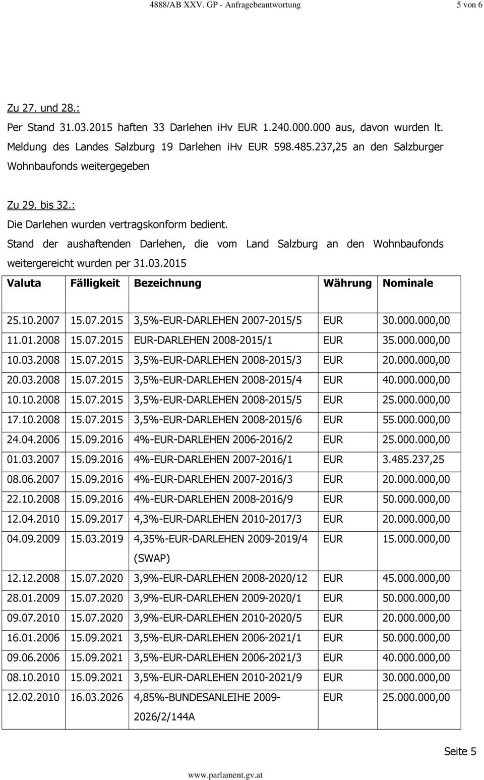 Stand der aushaftenden Darlehen, die vom Land Salzburg an den Wohnbaufonds weitergereicht wurden per 31.03.2015 Valuta Fälligkeit Bezeichnung Währung Nominale 25.10.2007 