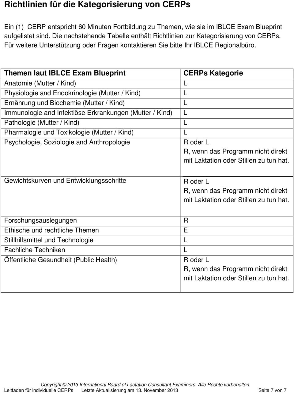 Themen laut IBCE Exam Blueprint Anatomie (Mutter / Kind) Physiologie and Endokrinologie (Mutter / Kind) Ernährung und Biochemie (Mutter / Kind) Immunologie and Infektiöse Erkrankungen (Mutter / Kind)