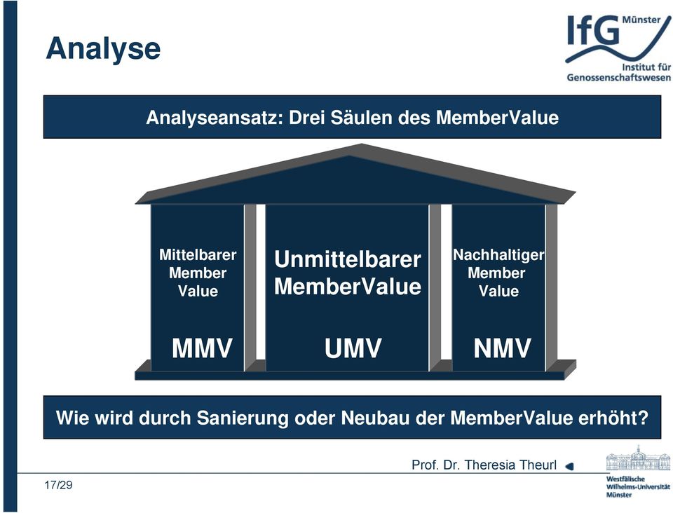 Nachhaltiger Member Value MMV UMV NMV Wie wird