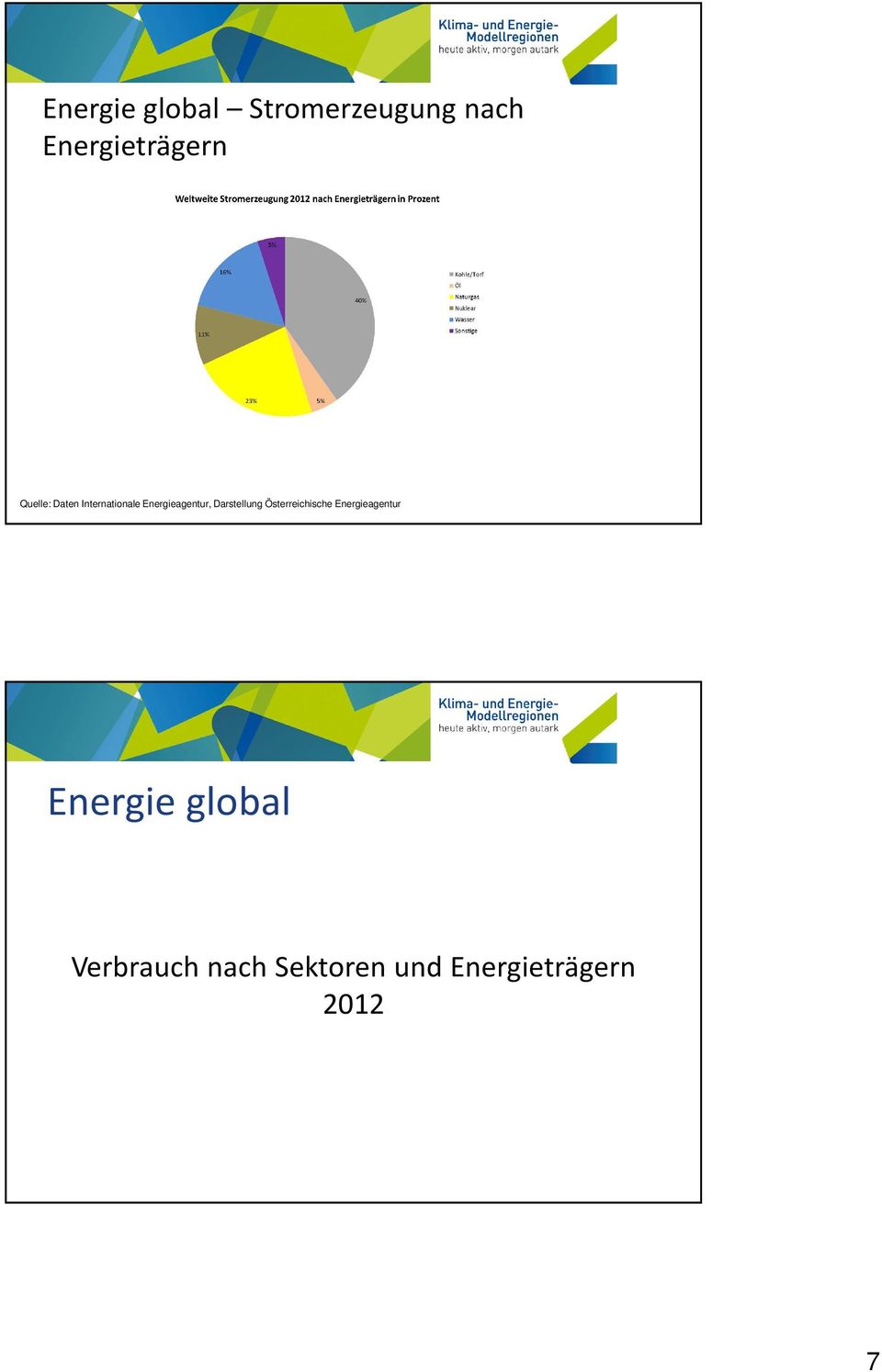 Darstellung Österreichische Energieagentur Energie