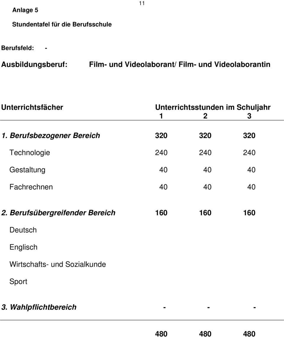 Berufsbezogener Bereich 320 320 320 Technologie