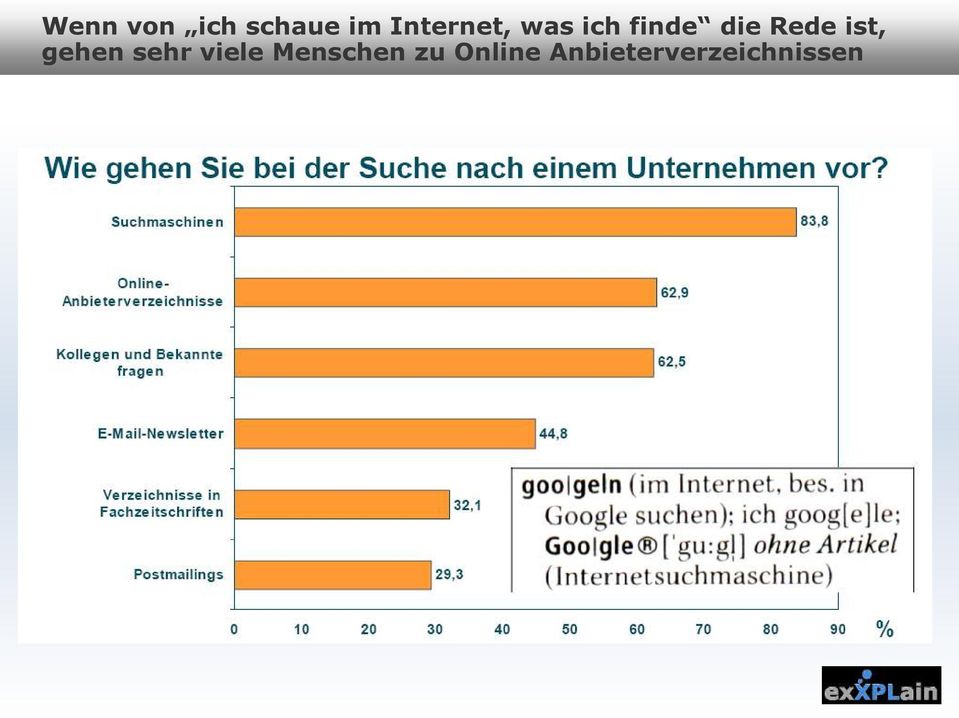 Rede ist, gehen sehr viele